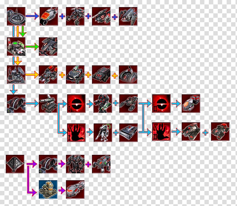 Command & Conquer 3: Kane's Wrath Command & Conquer: Tiberian Sun Command & Conquer: Generals – Zero Hour Command & Conquer: Yuri's Revenge Dune II, technology tree transparent background PNG clipart