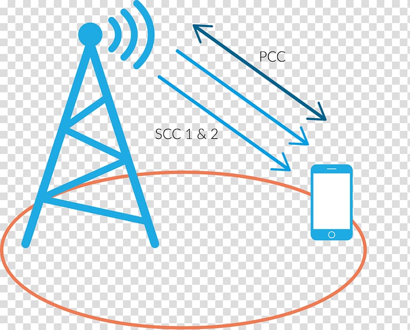 Carrier Aggregation LTE Advanced Carrier wave MIMO, Lte transparent background PNG clipart