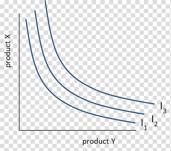 Indifference curve Graph of a function Nutsfunctie Consumer, others transparent background PNG clipart