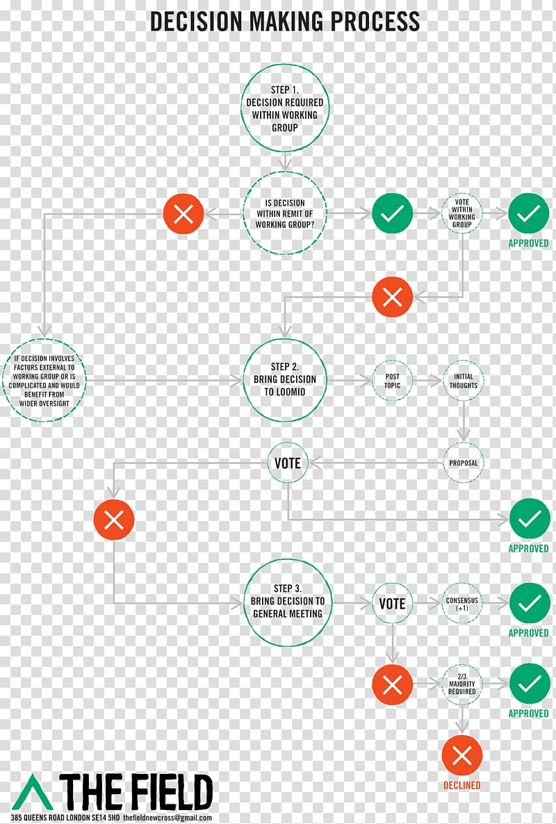 Process Flow Chart Free Download