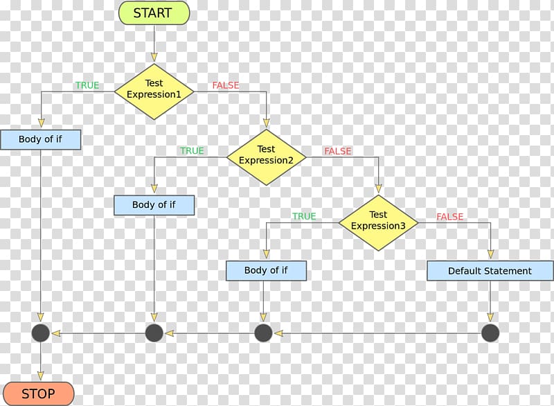 Organization Yellow Diagram, flow chart transparent background PNG clipart