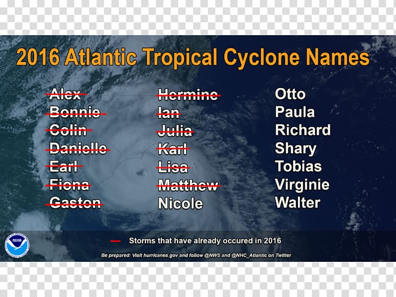 2016 Atlantic hurricane season Atlantic Ocean Tropical cyclone Hurricane Nate National Hurricane Center, storm transparent background PNG clipart
