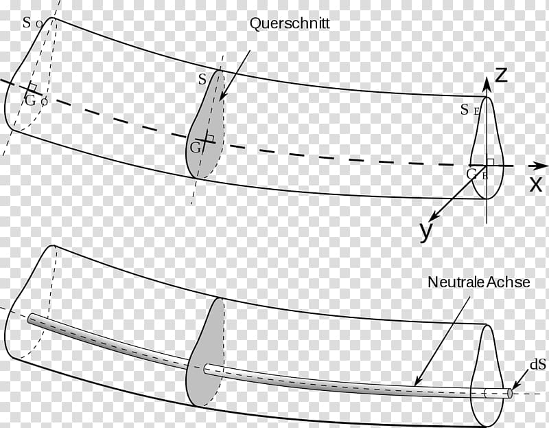 Euler–Bernoulli beam theory Timoshenko beam theory Bending Euler\'s formula, engineer transparent background PNG clipart
