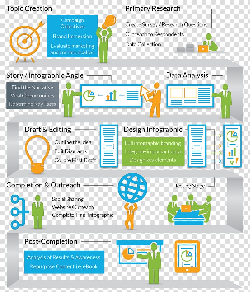 Infographic Business process Organization Diagram, infographic transparent background PNG clipart