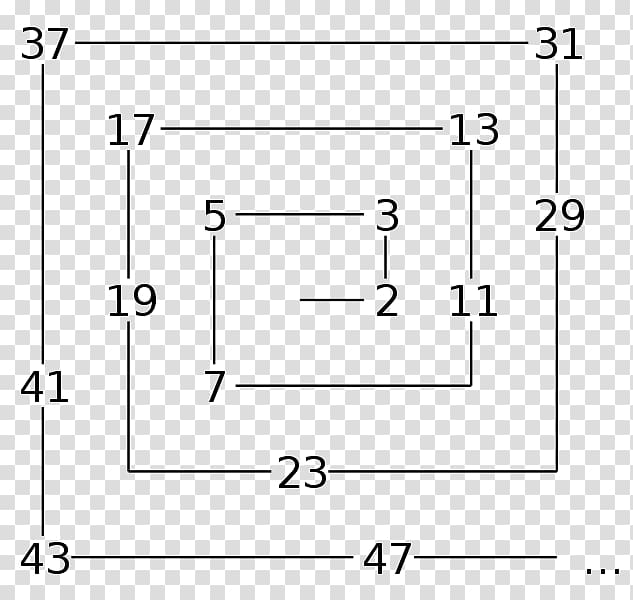 Prime number Ulam spiral Mathematics On-Line Encyclopedia of Integer Sequences, Mathematics transparent background PNG clipart