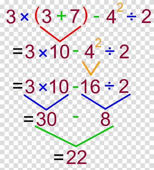 montessori-math-four-operations-multiplication-division-lesson-plans-master-the