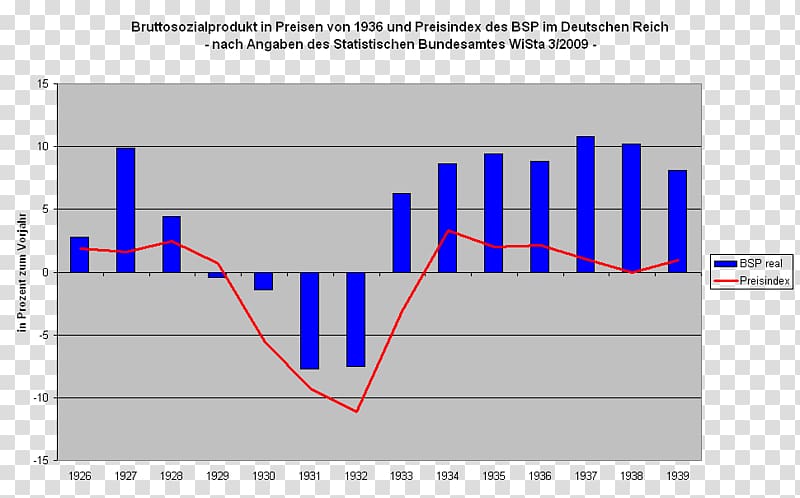 Nazi Germany Weimar Republic Nazi Party Nazism, cpi growth value transparent background PNG clipart