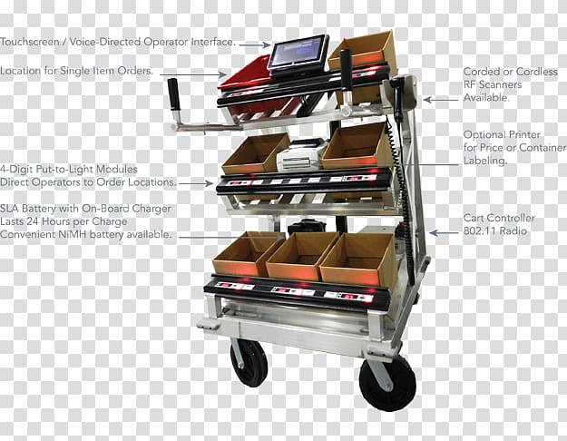 Order picking Pick-by-Light Multi-Order-Picking Mobile Phones Cart, Order Picking transparent background PNG clipart