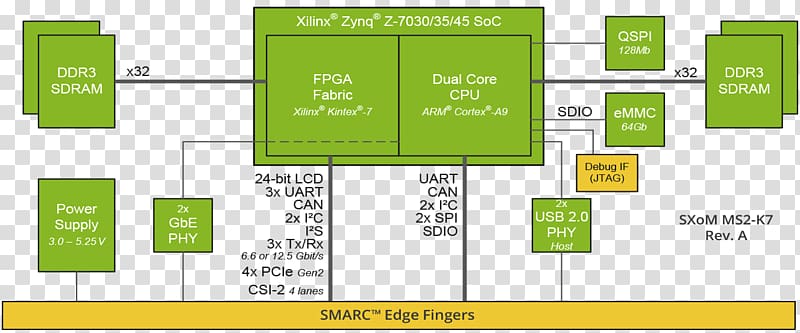 Brand Organization System Electronics, chip diagram transparent background PNG clipart