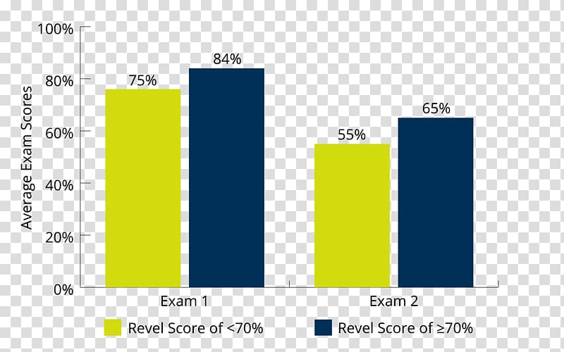 MyMathLab Pearson Student Study skills Mathematics, student transparent background PNG clipart