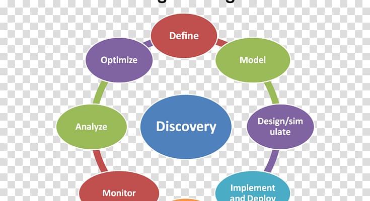 Business process Organization Business Analyst Business analysis Management, Business Analyst transparent background PNG clipart