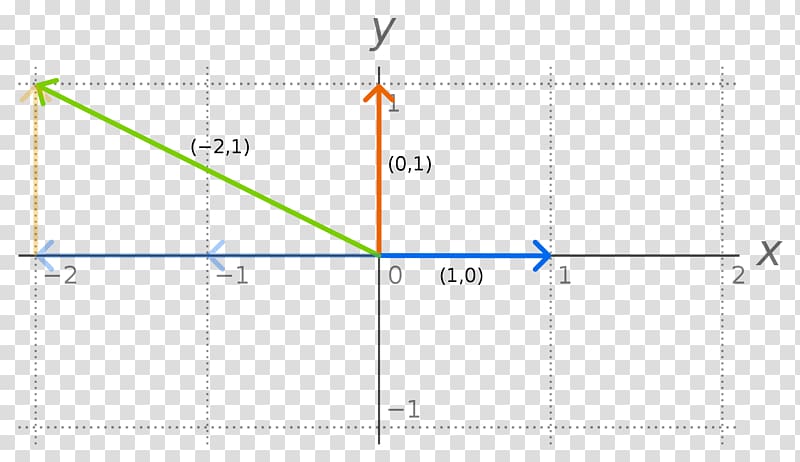 space Basis Linear algebra Linear combination Linear span, graph transparent background PNG clipart