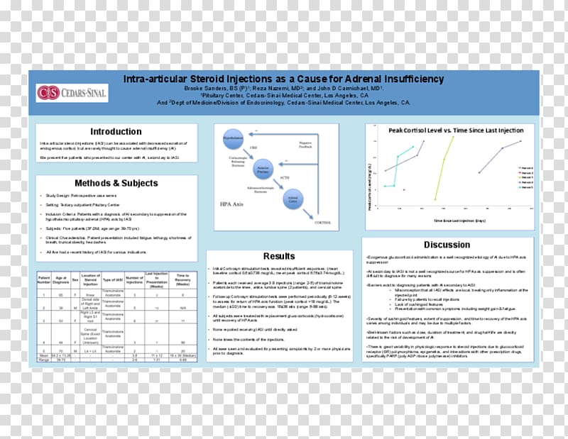 Joint injection Adrenal insufficiency Corticosteroid, taobao full-screen poster background transparent background PNG clipart