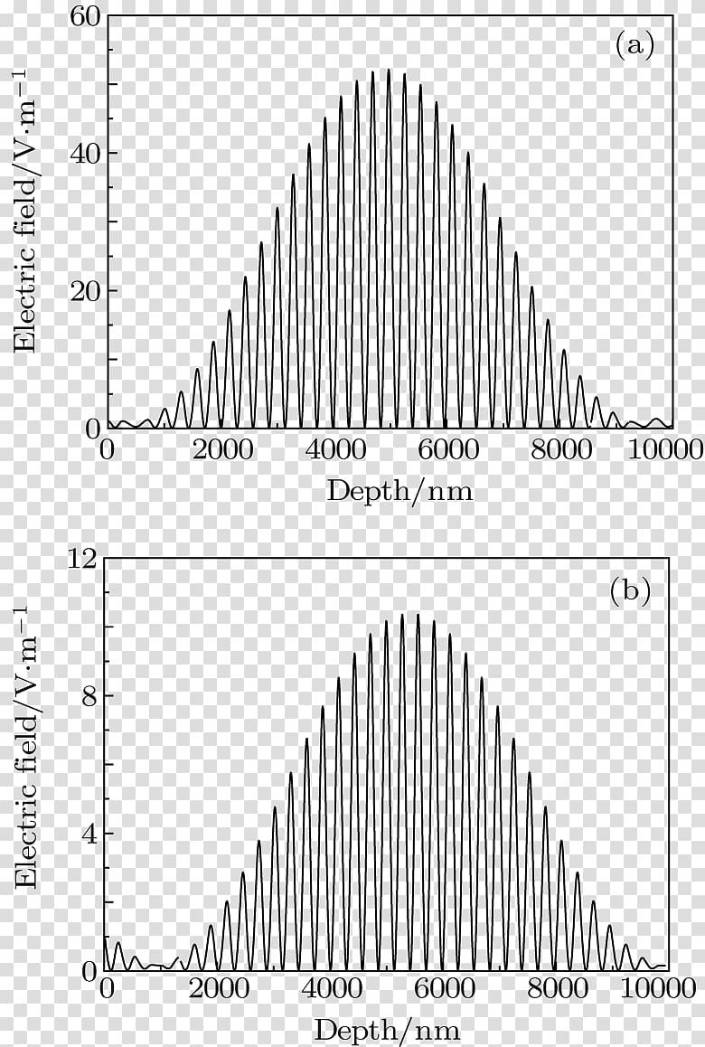 Angle of incidence Wave Transmittance Optical filter, Angle transparent background PNG clipart