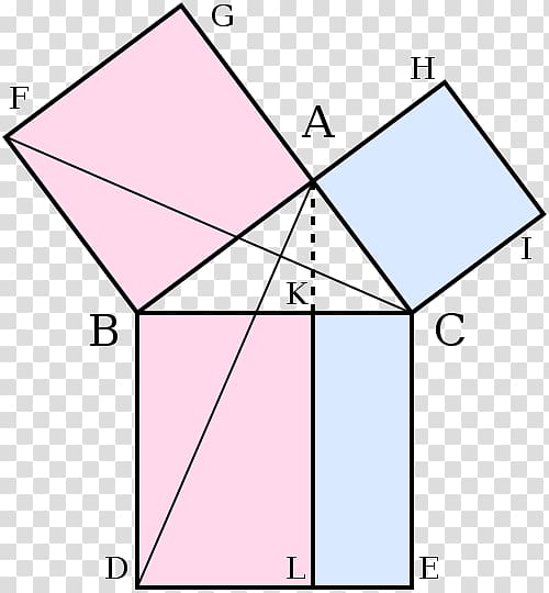 Euclid\'s Elements Pythagorean theorem Mathematical proof Mathematics, creative geometry transparent background PNG clipart