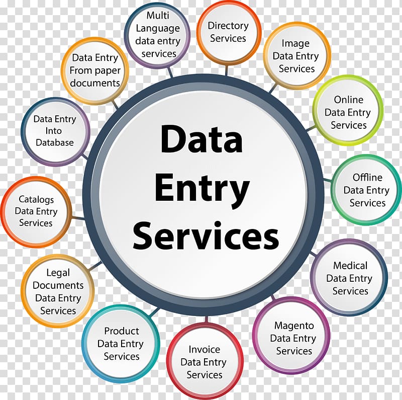 Data entry clerk Business process outsourcing Job Freelancer, Data entry transparent background PNG clipart