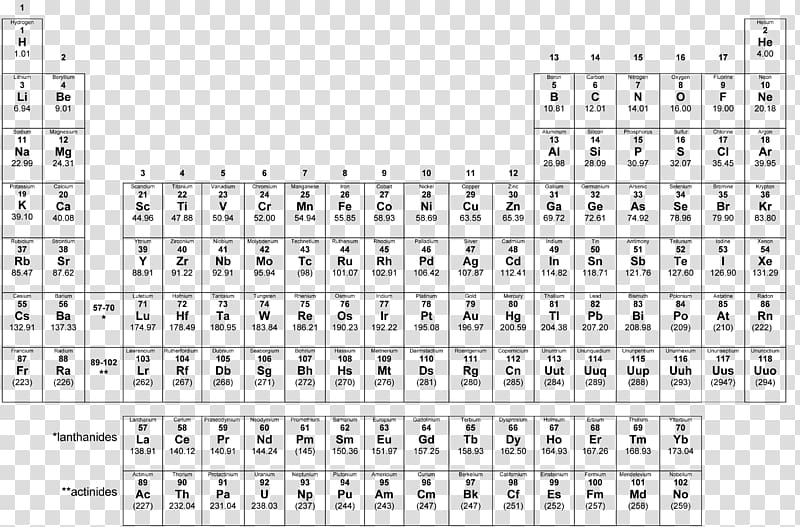 Periodic table Chemical element Color Atomic number Worksheet, periodic transparent background PNG clipart
