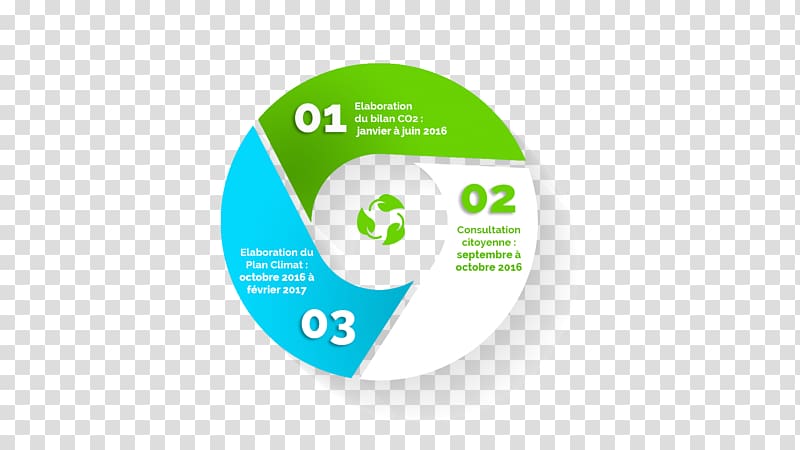 Climate change In Two Plan climat Logo, Ktco transparent background PNG clipart