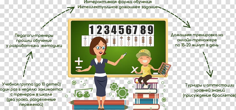 Child Soroban Arithmetic Abacus Mental calculation, child transparent background PNG clipart