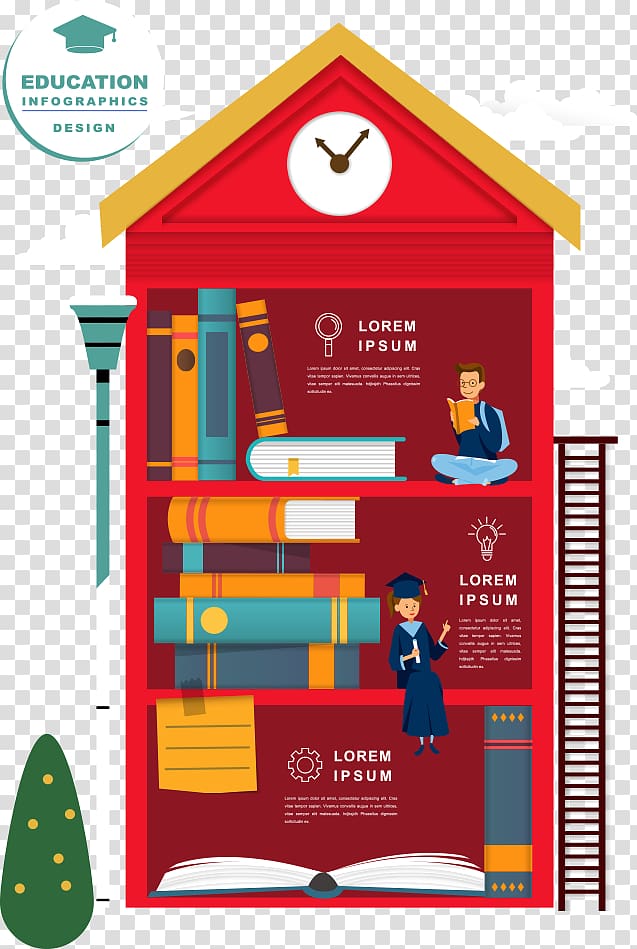 Student Dormitory Infographic , Books and children chart transparent background PNG clipart