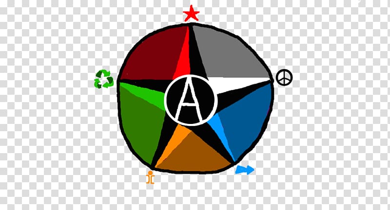 National-Anarchism Ideology Insurrectionary anarchism Anarcho-syndicalism, others transparent background PNG clipart