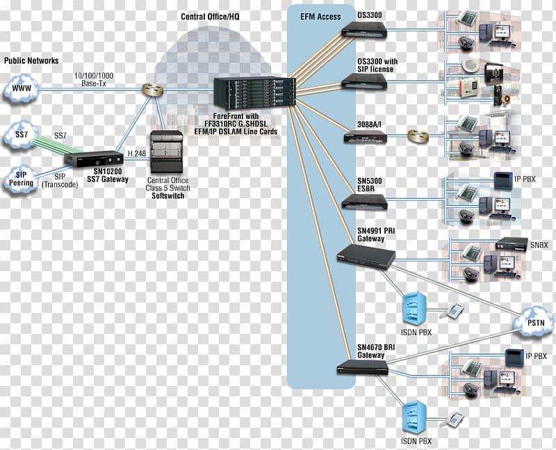 Business United States Sales Computer network, Business transparent background PNG clipart