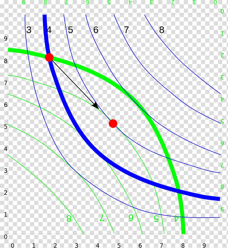 Pareto efficiency Edgeworth box Pareto principle Microeconomics Multi-objective optimization, Pareto Efficiency transparent background PNG clipart