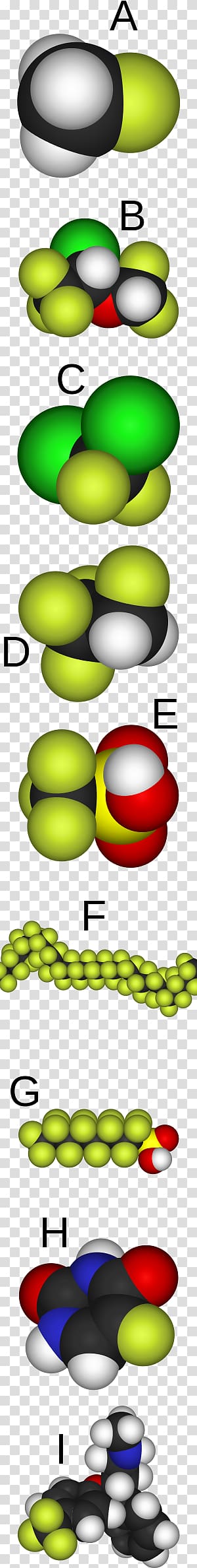 Fluorocarbon Organofluorine chemistry Organic compound Chemical compound Carbon–fluorine bond, results chemical pollution transparent background PNG clipart