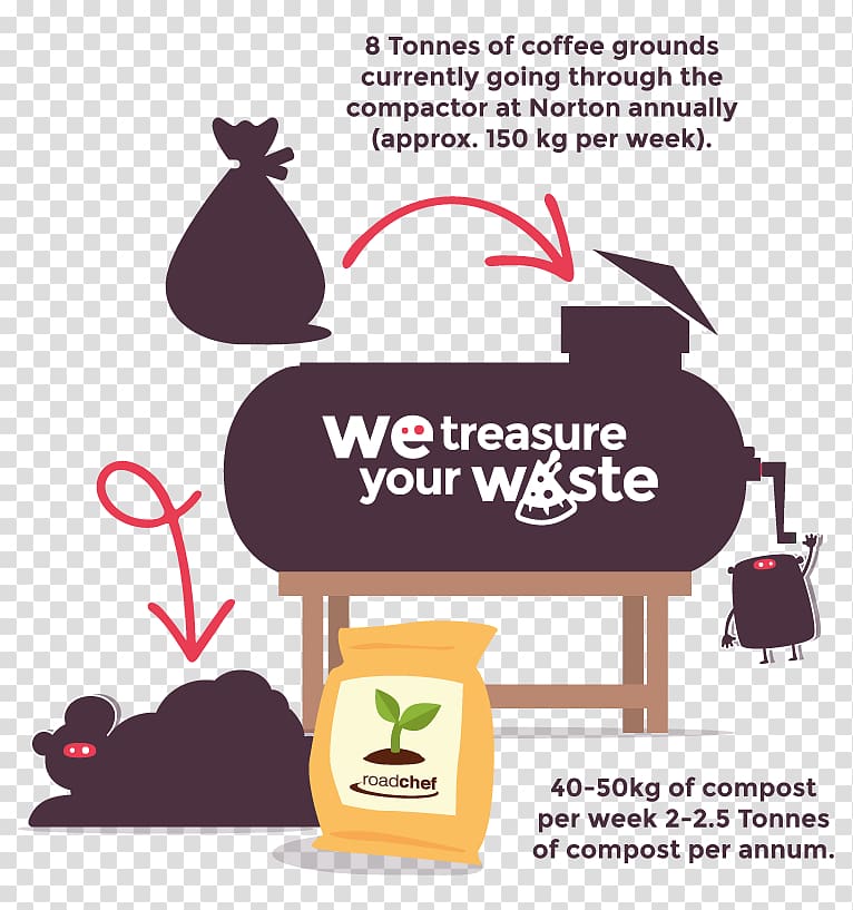 Used coffee grounds Recycling Waste management, Coffee transparent background PNG clipart