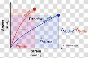 Line Point Angle Brand Diagram, line transparent background PNG clipart thumbnail