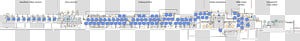 Line Technology Angle, line transparent background PNG clipart thumbnail