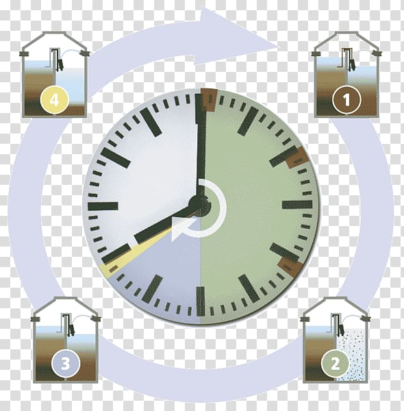 Newgate Clocks Sewage treatment Wastewater , clock transparent background PNG clipart