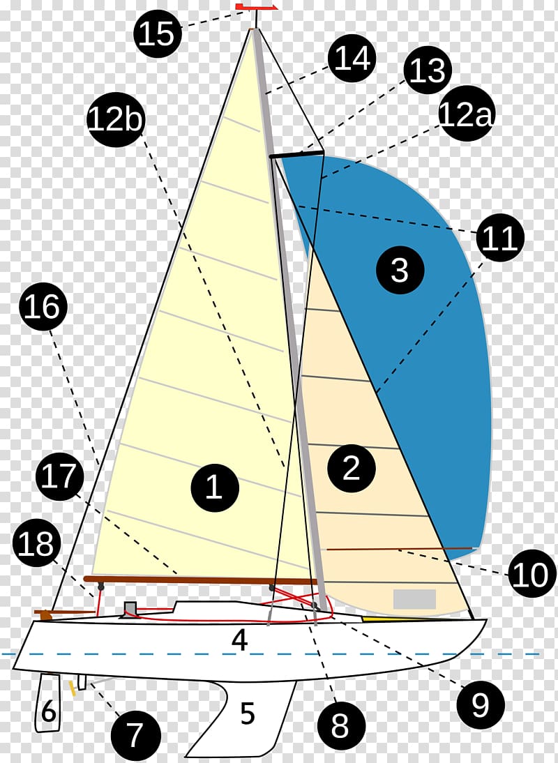 Sailing yacht Sailboat Shroud, sail transparent background PNG clipart
