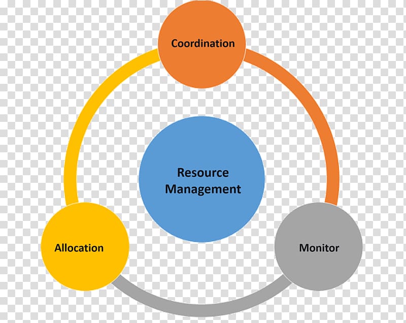 Human resource management Business Critical control point New product development, Business transparent background PNG clipart