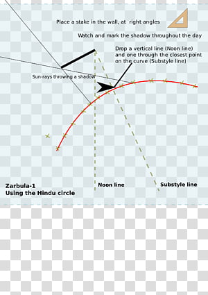 Line Point Angle Diagram, line transparent background PNG clipart thumbnail