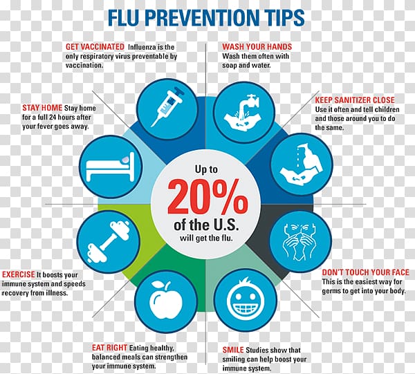 Centers for Disease Control and Prevention Swine influenza Flu season Influenza vaccine, health transparent background PNG clipart