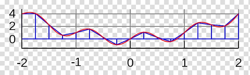 Trapezoidal rule Numerical integration Integral Numerical analysis, Angle transparent background PNG clipart