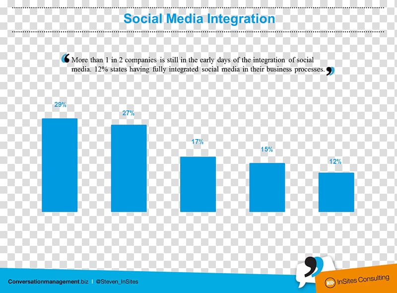 Web page Logo Computer program Online advertising, OMB Number On Survey transparent background PNG clipart