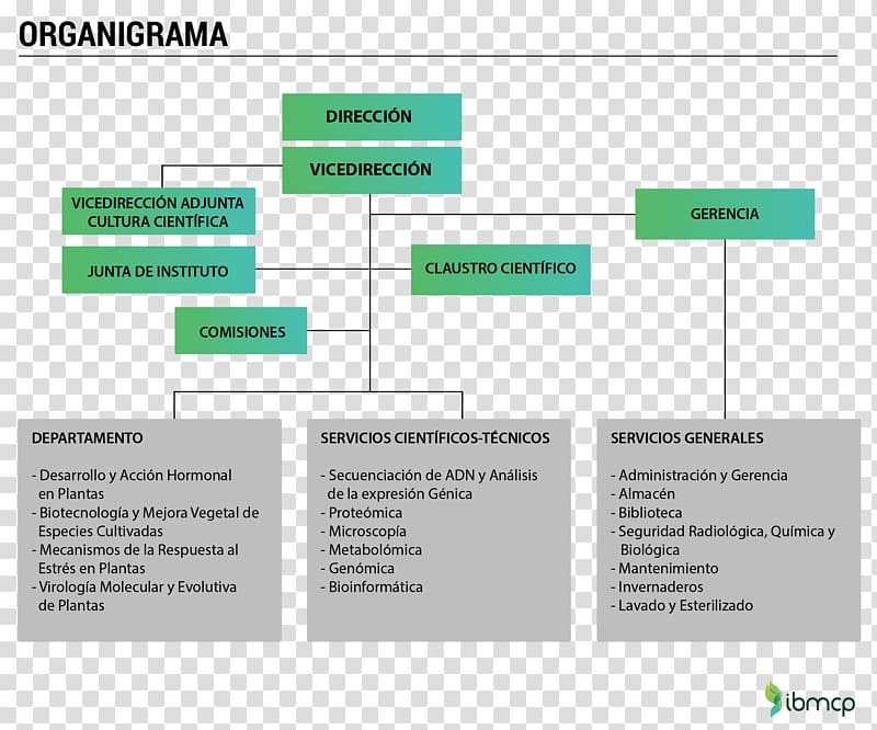 Web page Product design Green Organization Multimedia, Presentacion Para Ingenieros transparent background PNG clipart