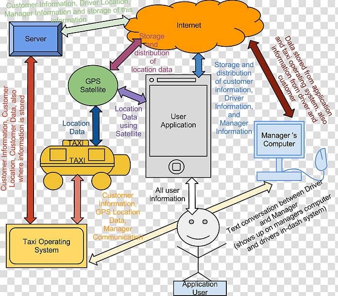 Diagram IT infrastructure, computer mock up transparent background PNG clipart