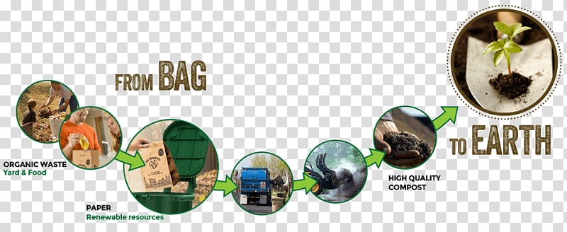 Paper bag Plastic bag Life-cycle assessment Shopping Bags & Trolleys, Organic trash transparent background PNG clipart