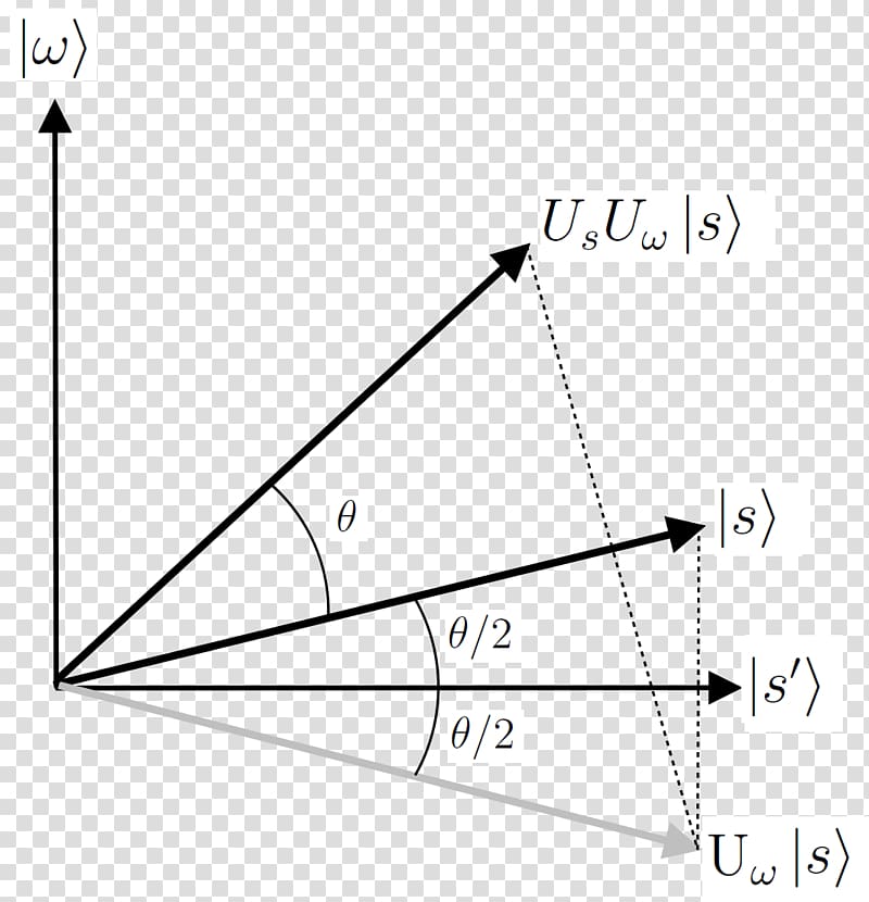 Grover\'s algorithm Geometry Plane Quantum computing, GEOMETRY transparent background PNG clipart