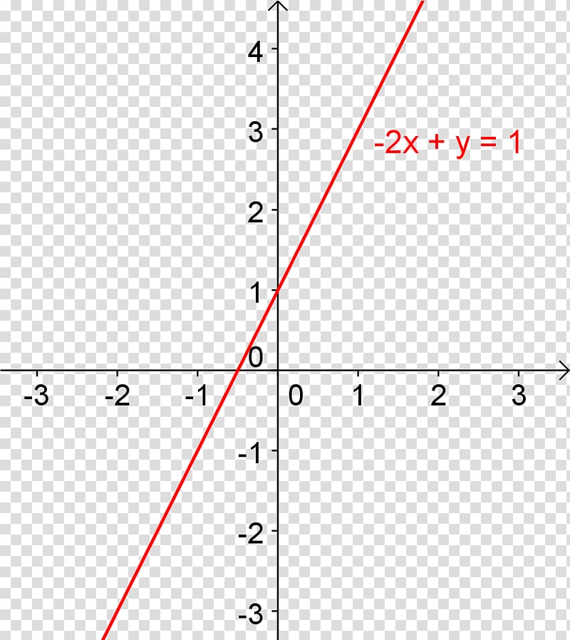 Line Geradengleichung y-intercept Equation Slope, line transparent background PNG clipart