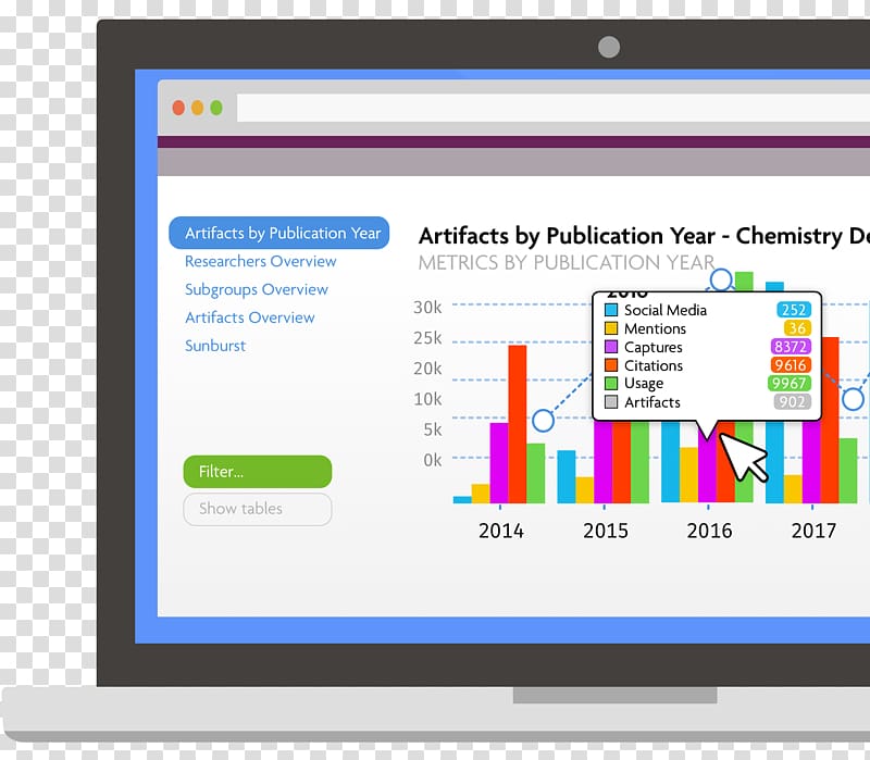 Plum Analytics Altmetrics Elsevier Dashboard Organization, web page transparent background PNG clipart