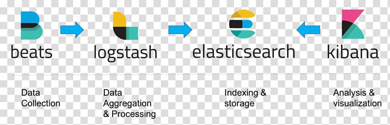 Logo Elasticsearch Solution stack Kibana, architectural complex transparent background PNG clipart