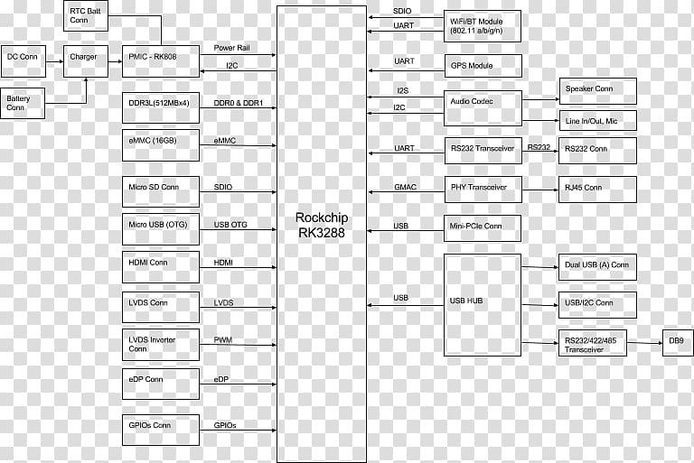 Block diagram Document Single-board computer, Progressm1 transparent background PNG clipart