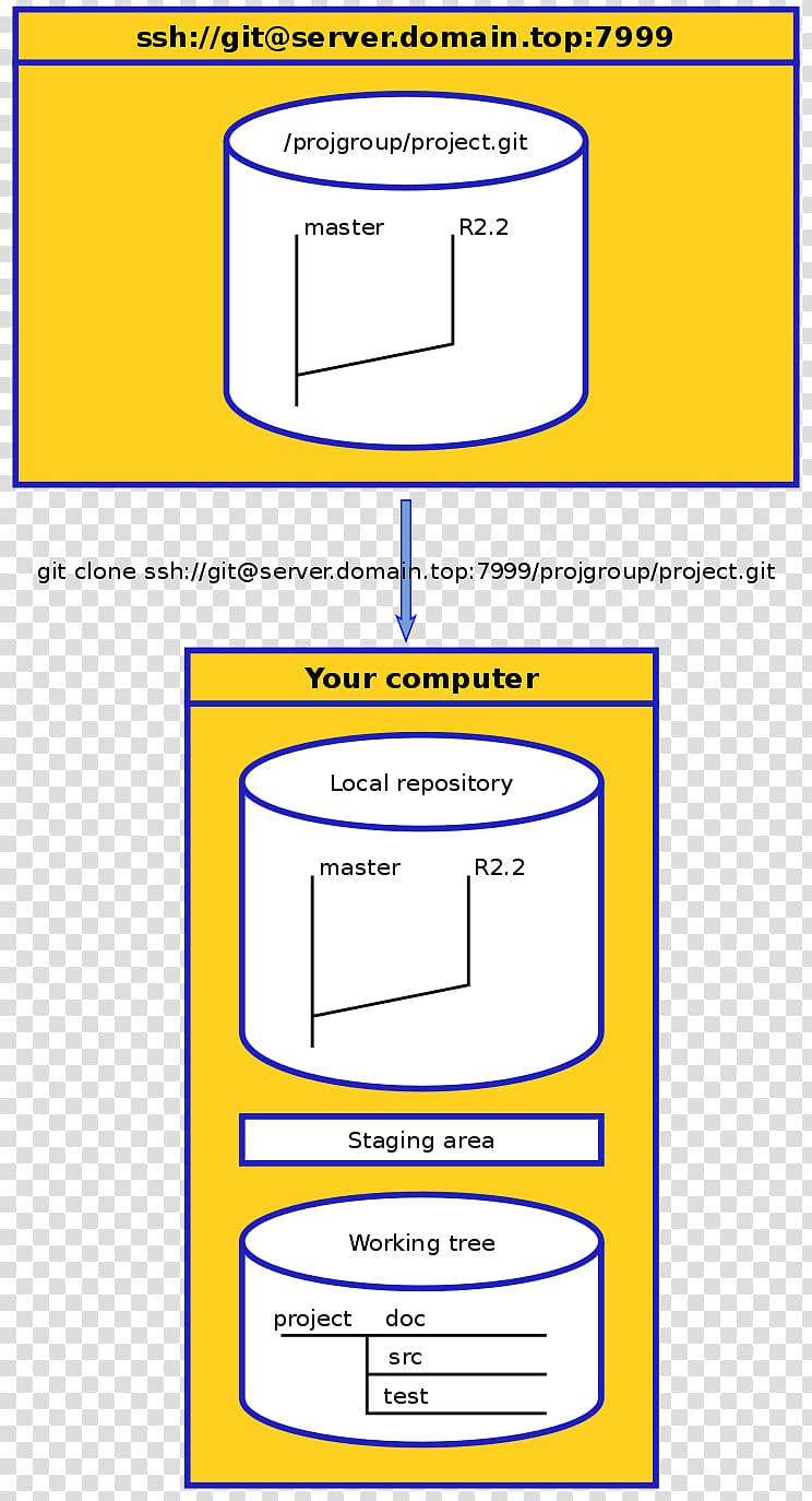 Repository Git Commit Cloning Paper, bless transparent background PNG clipart