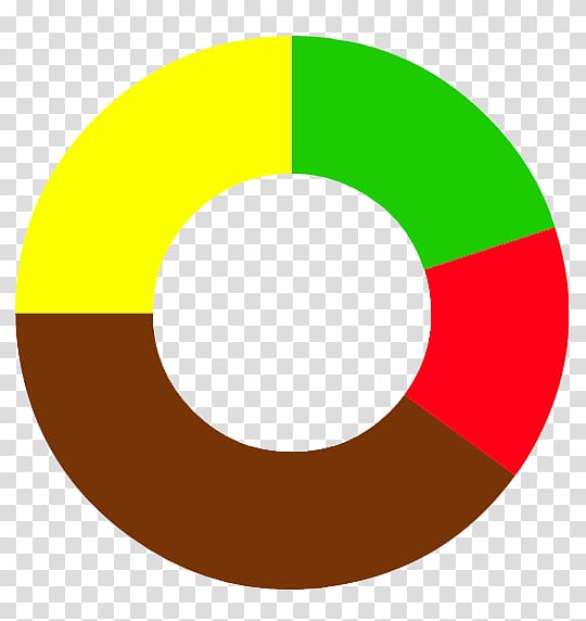 Transparent Pie Chart