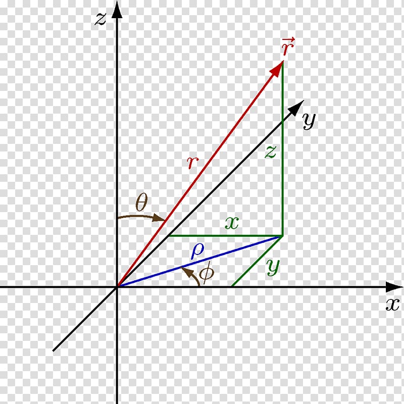 Polar coordinate system Spherical coordinate system Cartesian coordinate system Physics, physics transparent background PNG clipart