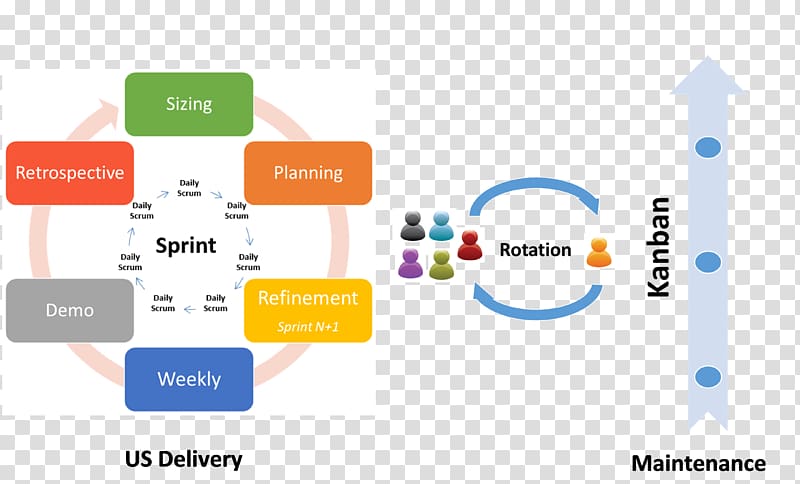 Revenue Cycle Management Competence Board of directors Organization, Complex System transparent background PNG clipart